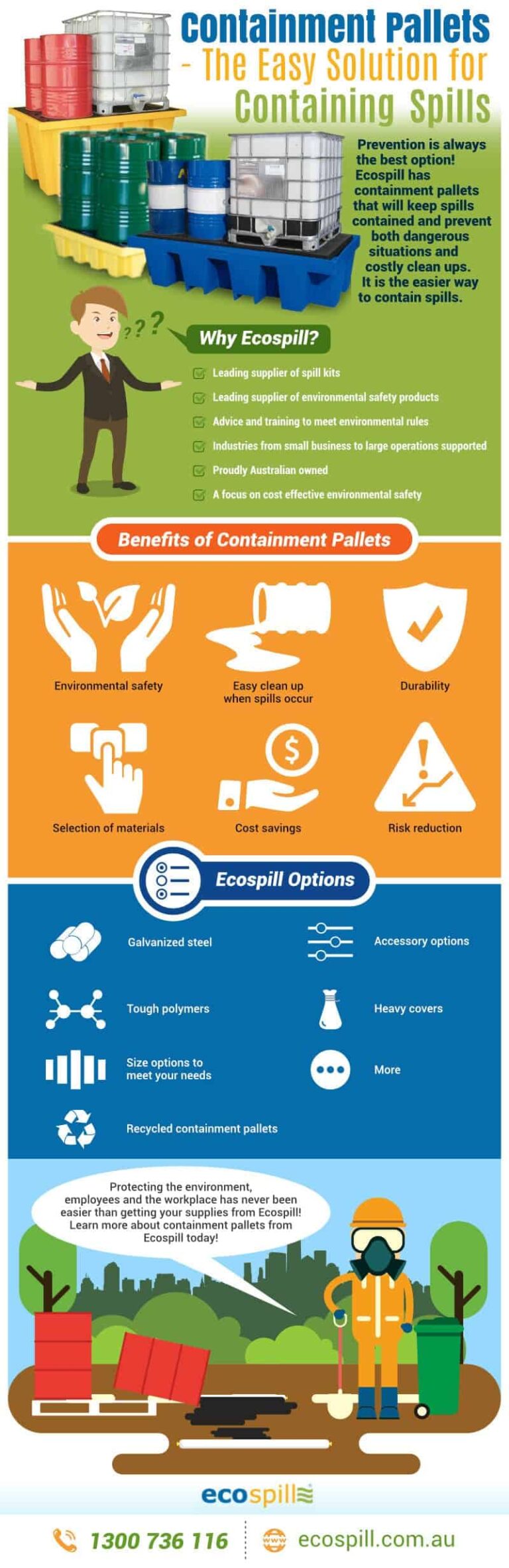 The Easy Solution for Containing Spills | Ecospill | Spill Kit Training, Products & Services